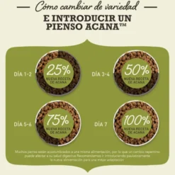 Acana HP Grasslands ração para gatos e gatinhos