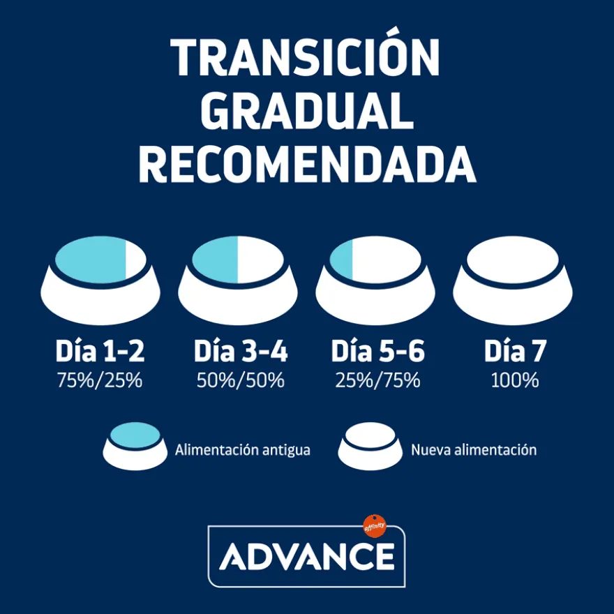 Advance Active Defense Adult Frango e Arroz Ração para gatos