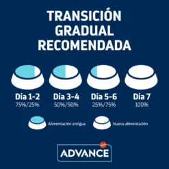 Advance Active Defense Frango e Arroz ração para gatinhos