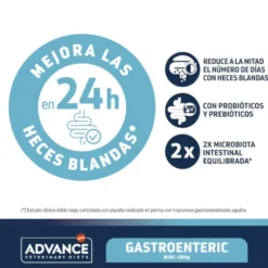 Advance Veterinary Diets Gastroenteric Mini ração para cães