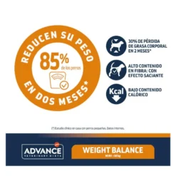Advance Veterinary Diets Mini Weight Balance Aves ração para cães
