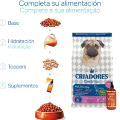 Criadores Científico light -46% de gordura Adulto Mini Ração de frango para cães