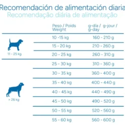 Criadores Científico Light -46% de gordura Adulto Medium-Maxi Ração de frango para cães