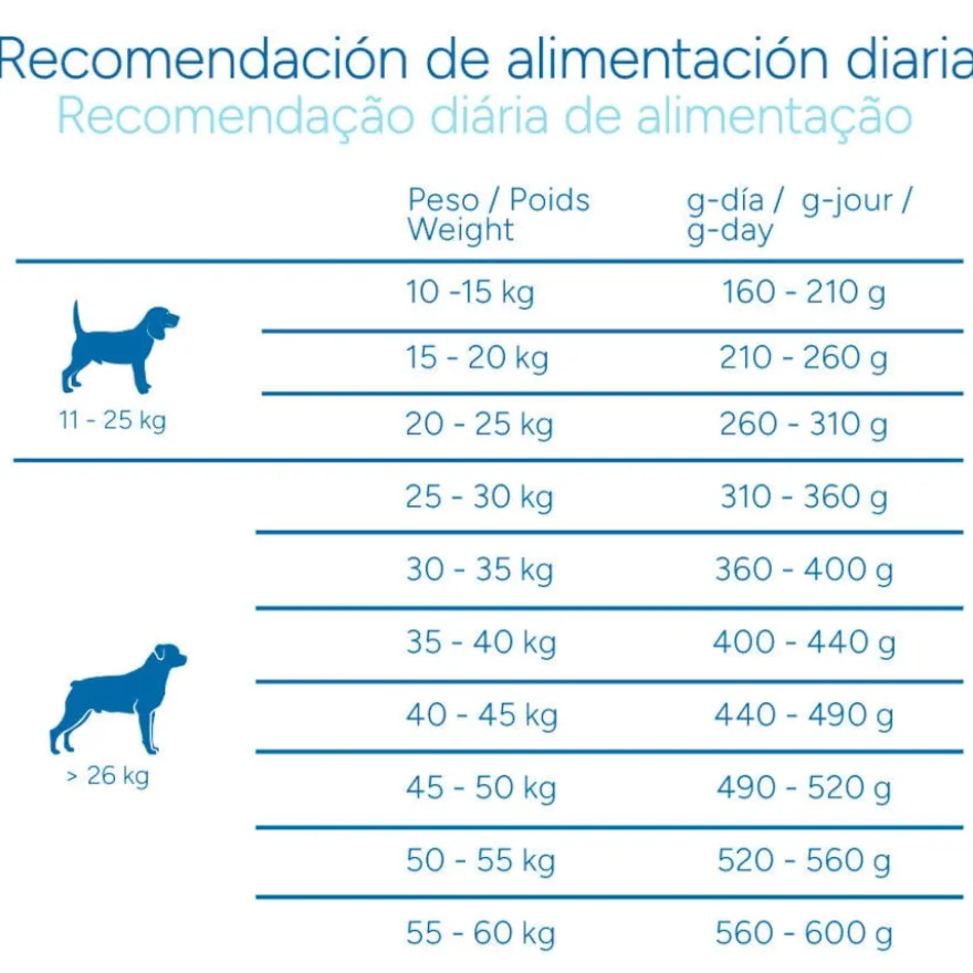 Criadores Científico Light -46% de gordura Adulto Medium-Maxi Ração de frango para cães