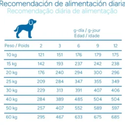 Criadores Científico Medium Maxi Ração de frango para cachorros
