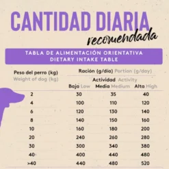 Dibaq Sense Low Grain Adult Maxi Ração de Peru para cães