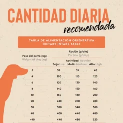 Dibaq Sense Low Grain Adult Ração de Peixe para cães