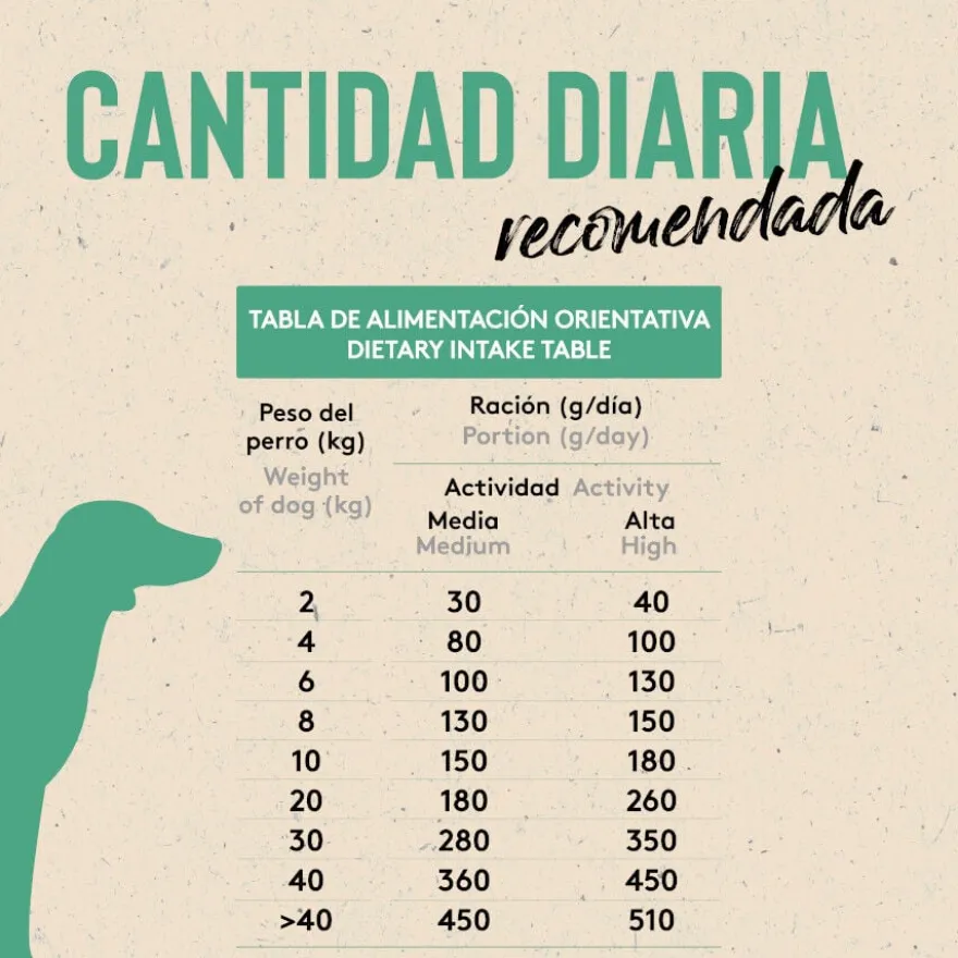 Dibaq Sense Low Grain Light & Senior Ração de Frango para cães