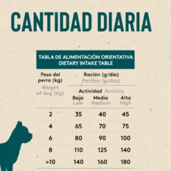 Dibaq Sense Low Grain Light & Senior Mini Ração de Frango para cães