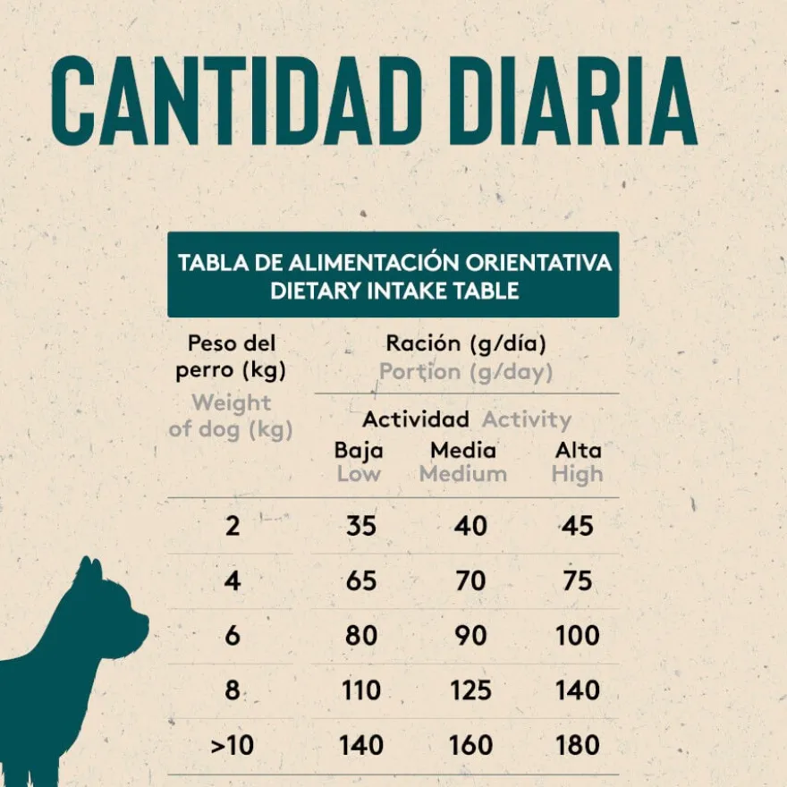 Dibaq Sense Low Grain Light & Senior Mini Ração de Frango para cães