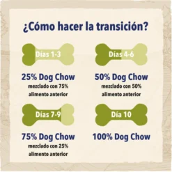 Dog Chow Adult Frango ração para cães