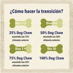 Dog Chow Puppy com cordeiro ração para cães