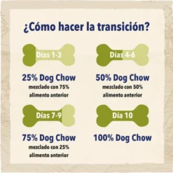 Dog Chow Senior frango