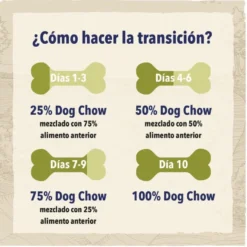 Dog Chow Sensitive com salmão ração para cães