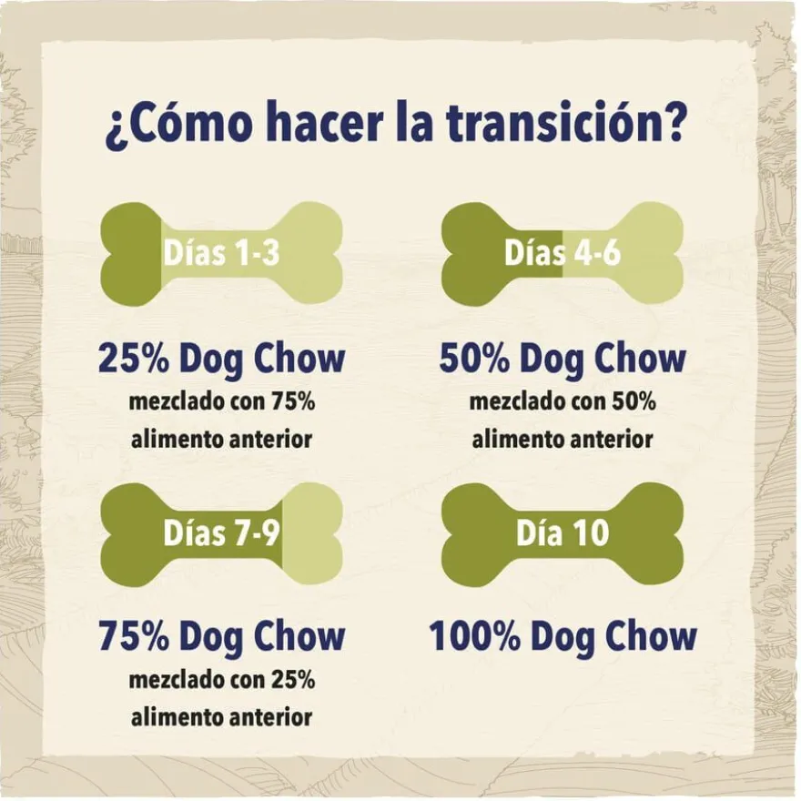Dog Chow Sensitive com salmão ração para cães