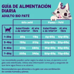 Edgard & Cooper Adult Peru e Frango Orgânico em Paté terrina para gatos