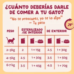 Edgard & Cooper Comida húmida de frango em molho em saqueta para gatos