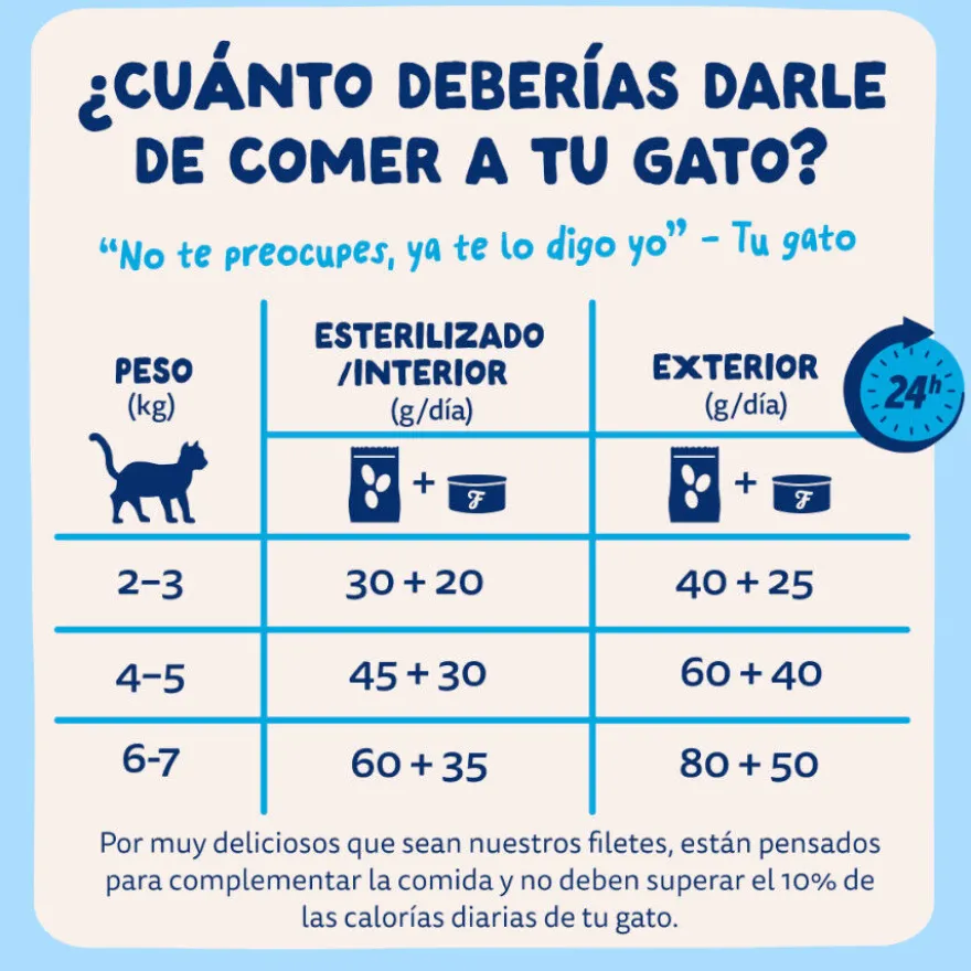 Edgard & Cooper Comida húmida Filetes de Atum em Caldo em lata para gatos