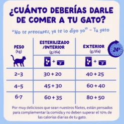 Edgard & Cooper Comida húmida Filetes de Atum e Frango em Caldo em lata para gatos