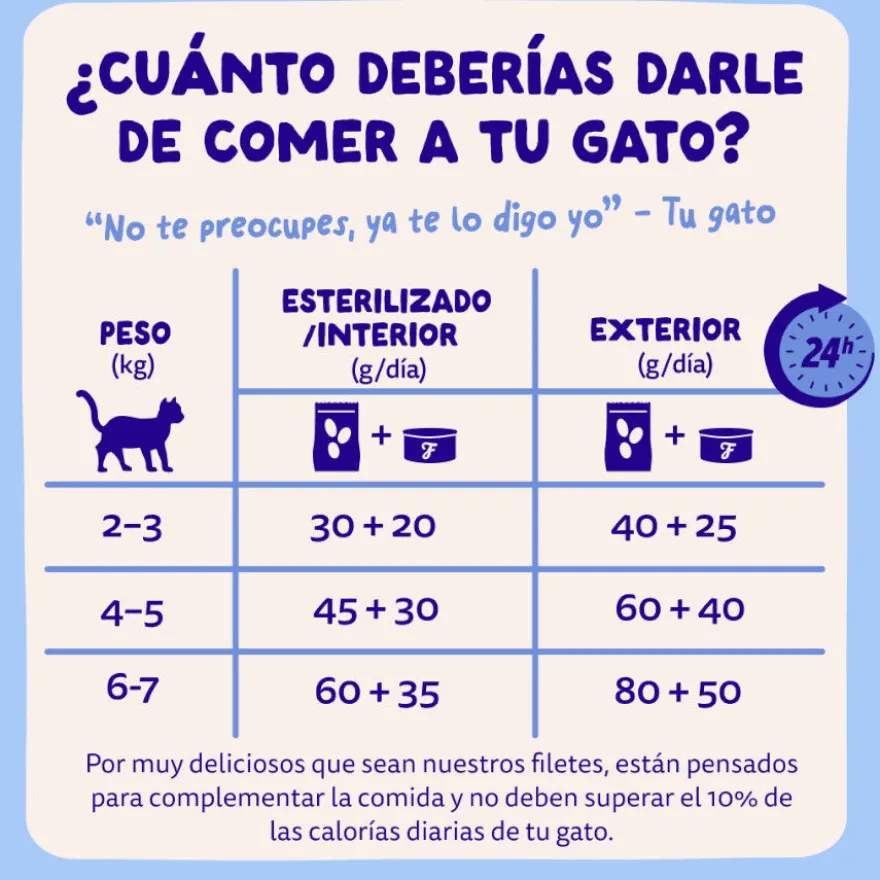 Edgard & Cooper Comida húmida Filetes de Atum e Frango em Caldo em lata para gatos