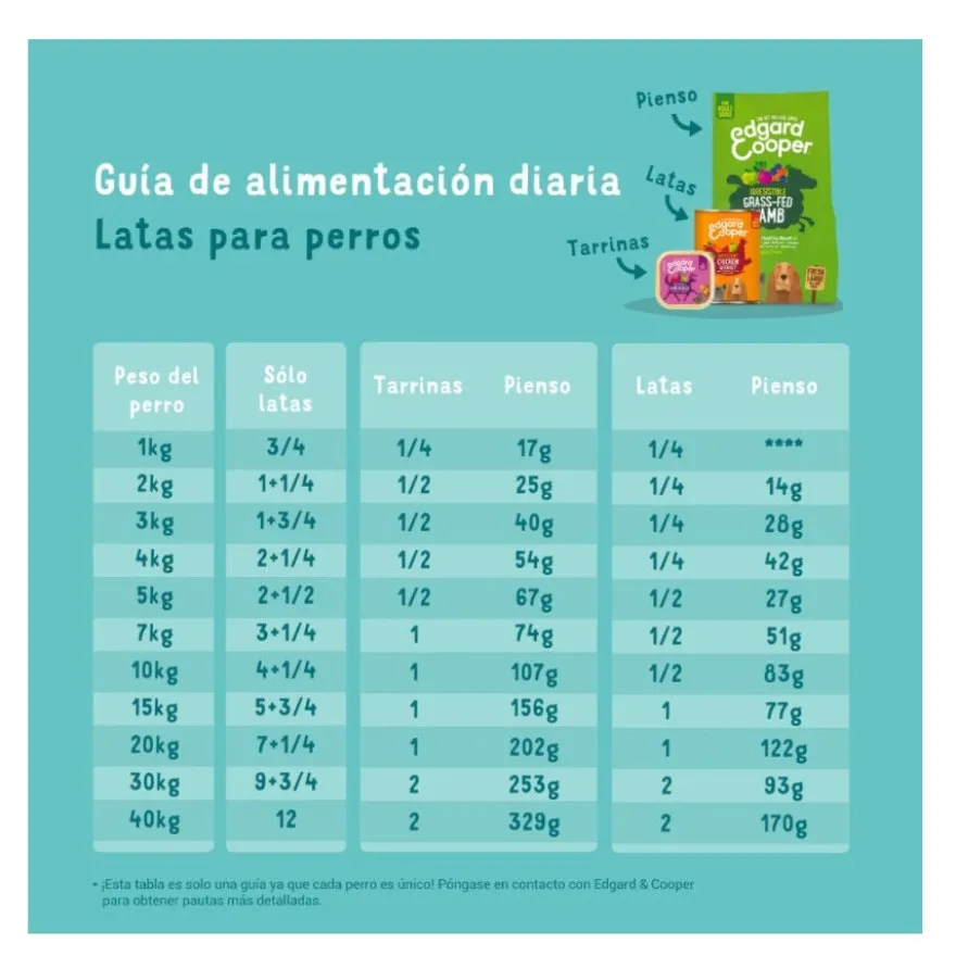 Edgard & Cooper Grain Free salmão e peru latas para cães