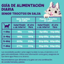 Edgard & Cooper Senior Pedaços de Frango e Peru com molho em lata para gatos