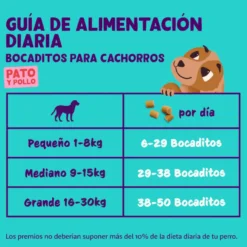 Edgard & Cooper Snacks Mini Puppy de Pato e Frango para cães