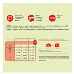Friskies Active Ração para cães