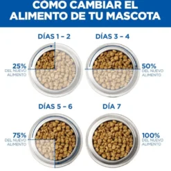 Hill's Science Plan Light Ração de frango para cães de raças médias