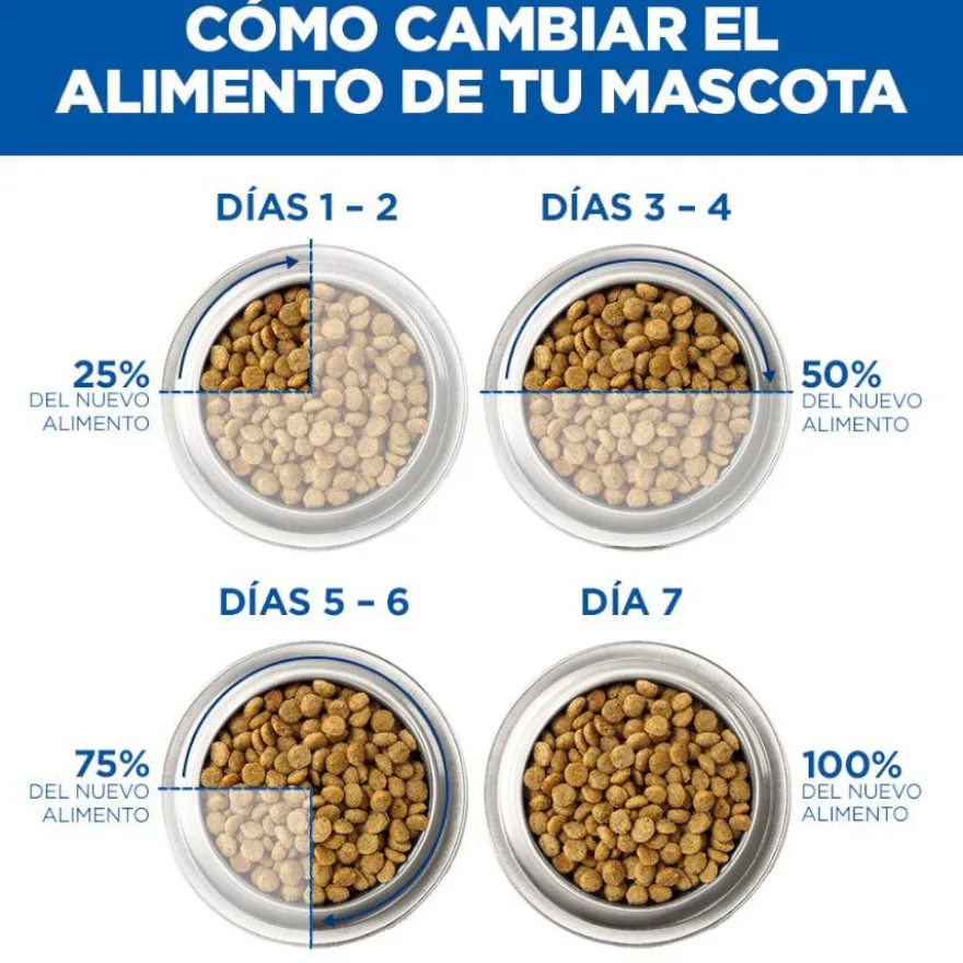 Hill's Science Plan Mature Small y Mini Mousse de Frango em lata para cães