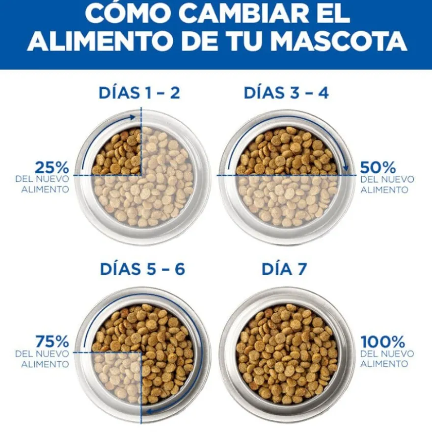 Hill's Science Plan Perfect Weight Adult Medium Frango ração para cães