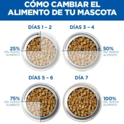 Hill's Science Plan Ração de frango para cães de raças pequenas e mini