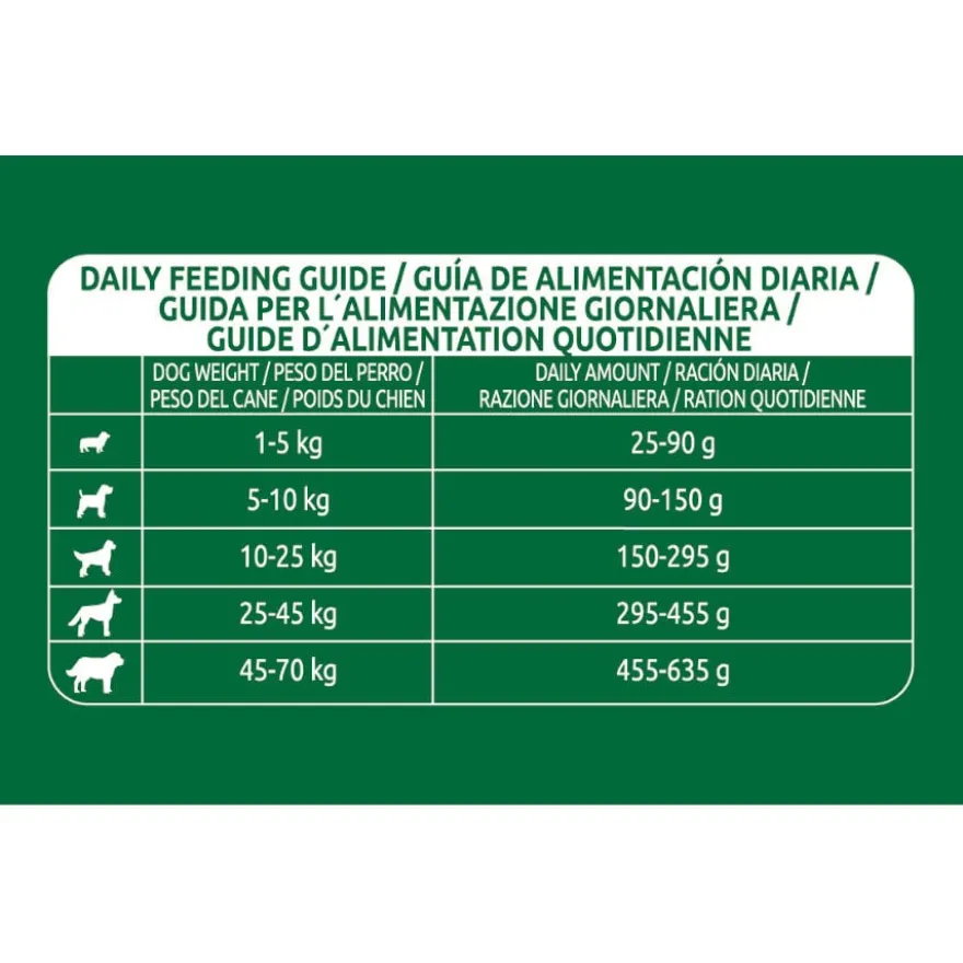 Libra Adult Carne de Vaca ração para cães
