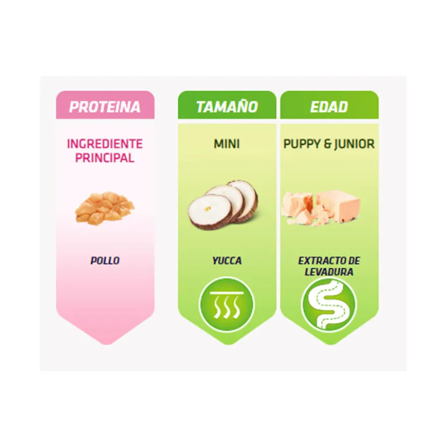 Natural Trainer Puppy/Junior&Mini/Toy Frango ração para cães
