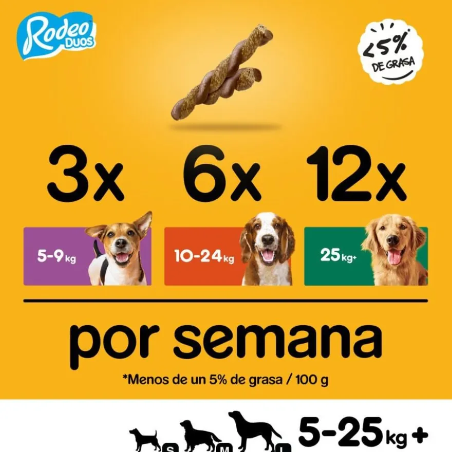 Pedigree Rodeo Duos Snacks Frango e Bacon para Cães