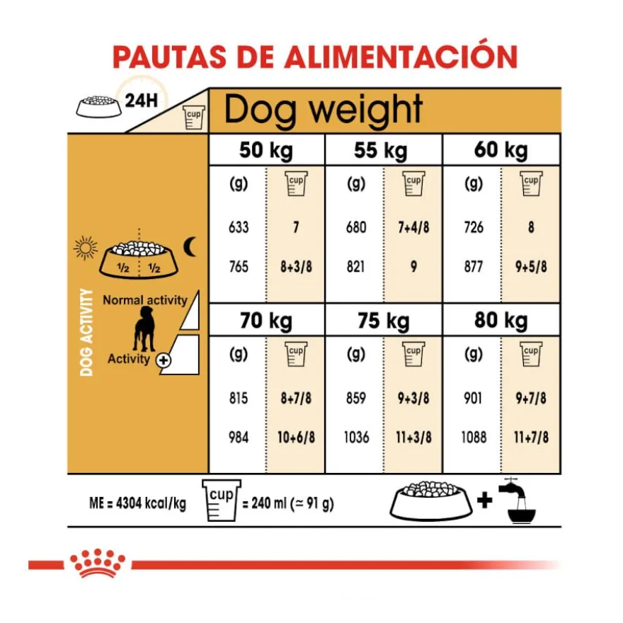 Royal Canin Adult Dogue Alemão ração para cães