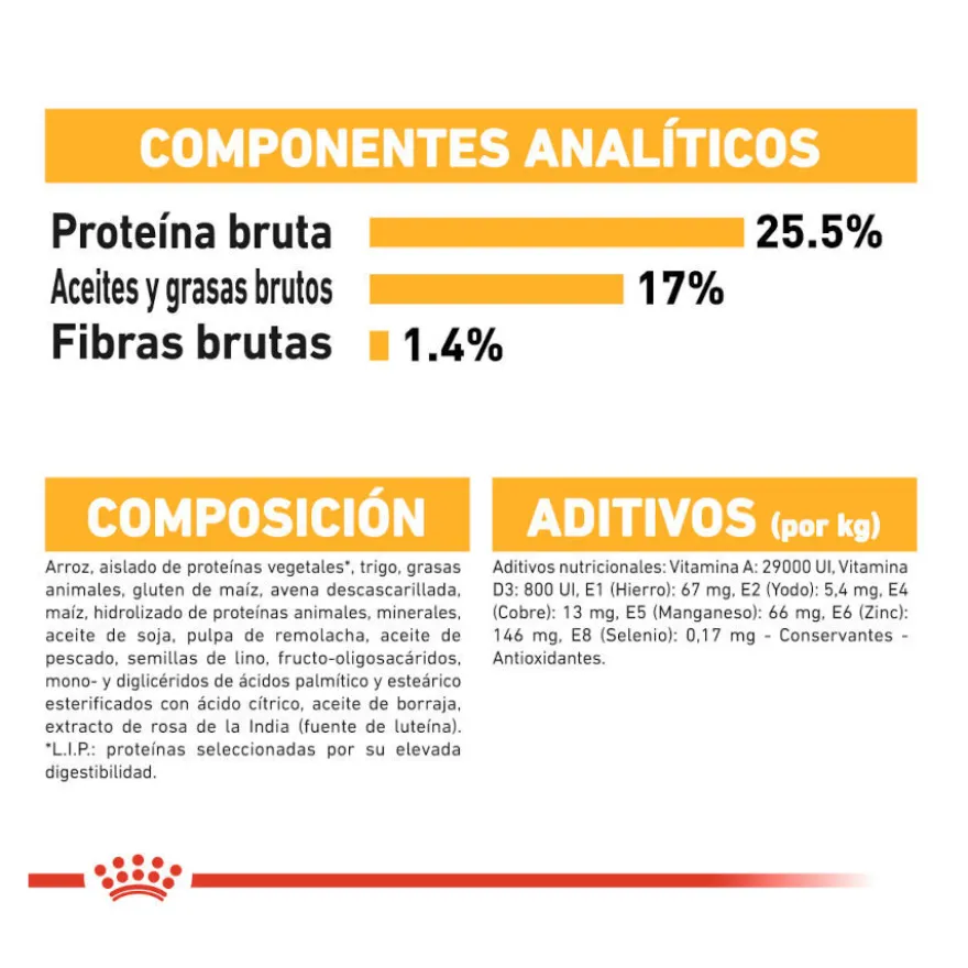 Royal Canin Dermacomfort Mini ração para cães