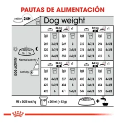 Royal Canin Maxi Sterilised ração para cães