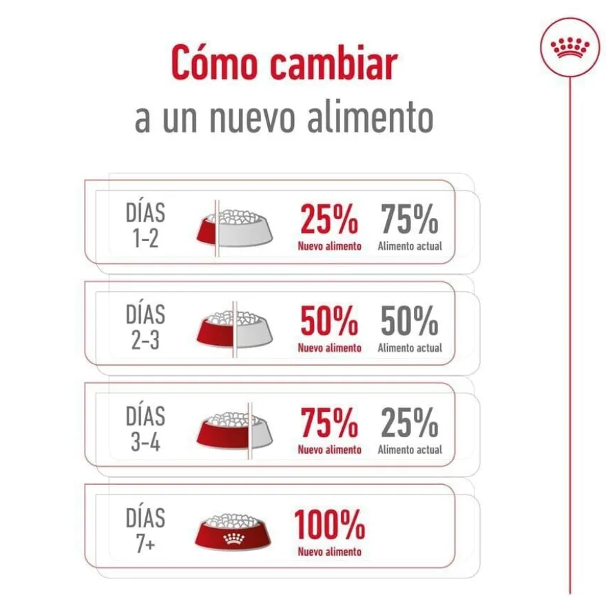 Royal Canin Medium 7+ Adult ração para cães seniores