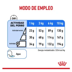 Royal Canin Mini Light Weight Care ração para cães