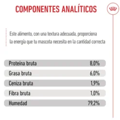 Royal Canin Mini Puppy alimento húmido em molho saquetas para cães