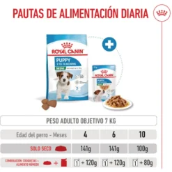 Royal Canin Mini Puppy ração para cachorros pequenos