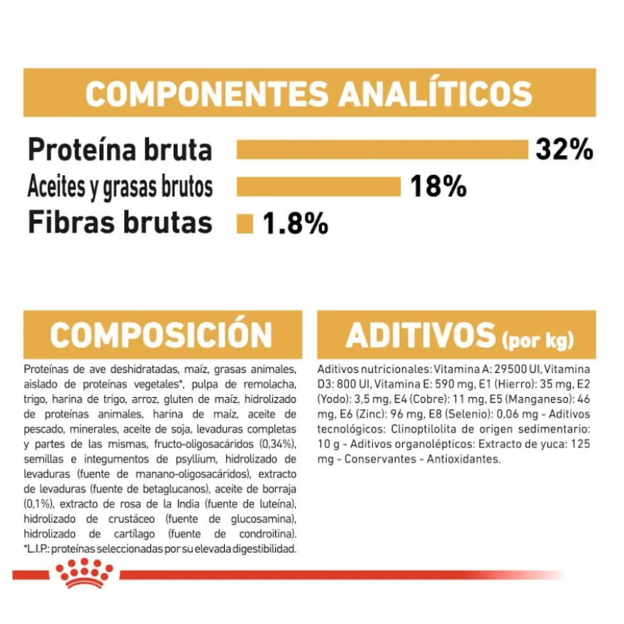 Royal Canin Puppy Cocker ração para cães