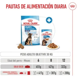 Royal Canin Puppy Maxi ração para cães