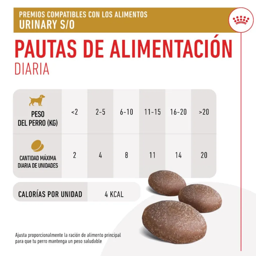 Royal Canin Treats Urinary Snacks para cães