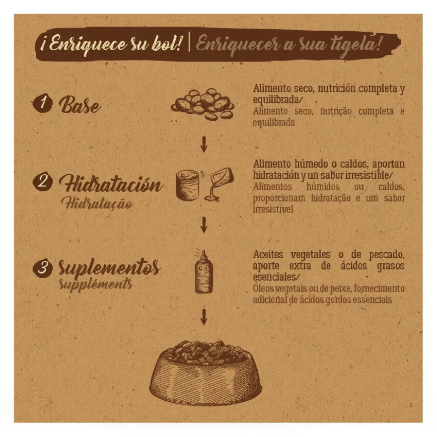 True Origins Pure Kitten Poultry Frango ração para gatos