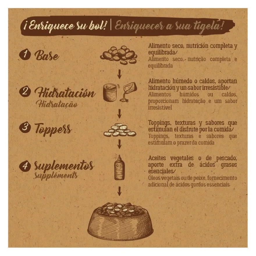 True Origins Pure Ração de Frango e ervilhas para cães adultos de raças Maxi
